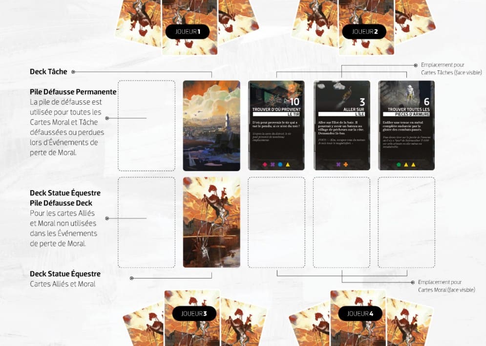 Capture d'écran tiré du livre de règle de echoes of revachol en français
