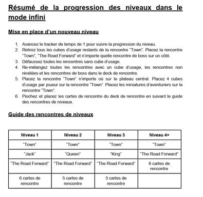 Extrait de page du livret de règle traduit d'Hand of Fate: Ordeals en français (page sur la progression des niveaux dans le mode infini)
