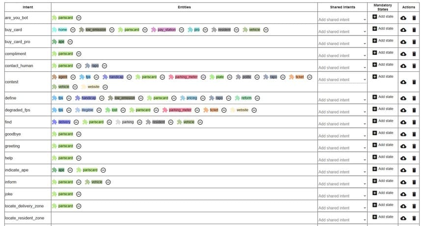 Capture d'écran des listes d'intentions du chatbot que j'ai réalisé à Metapolis