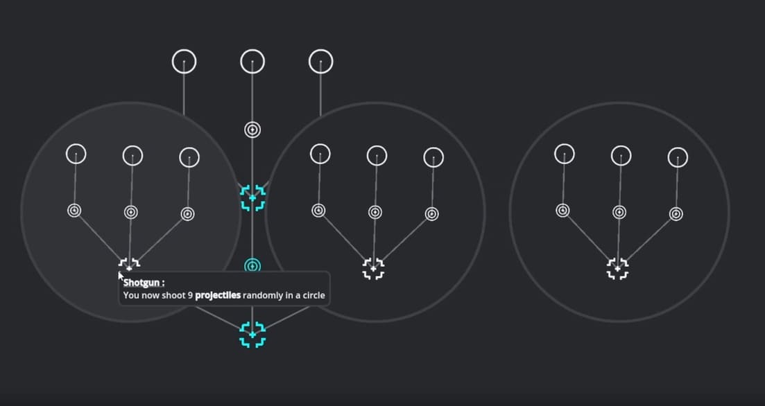 Capture d'écran d'un arbre de compétence sur PPBB
