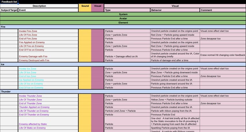Capture d'écran d'un document de game design sur les feedbacks