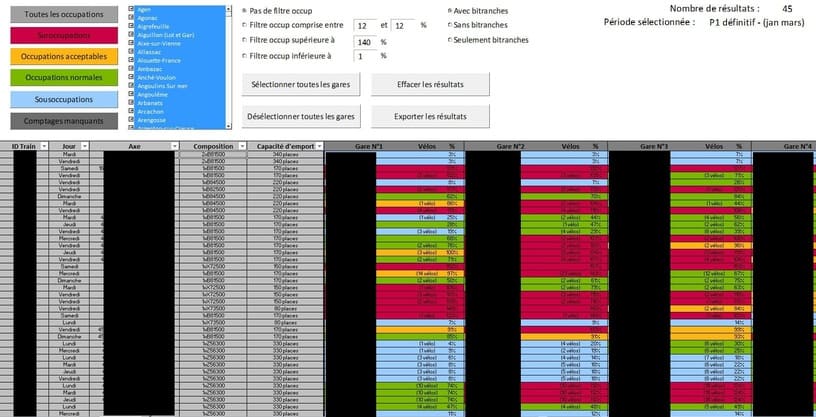 Capture d'écran du logiciel de prévision des occupations de TER