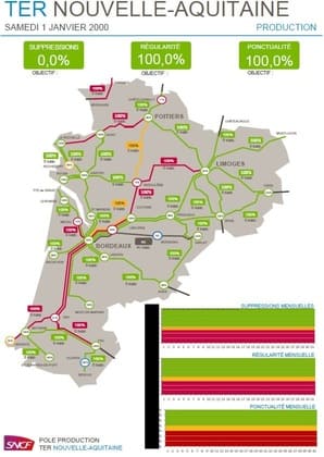 Capture d'écran d'un document généré par le SNCF pour le suivi d'indicateurs en Nouvelle-Aquitaine