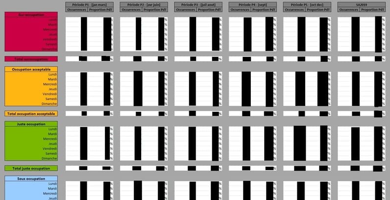 Capture d'écran de la synthèse de l'outil d'occupation des TER