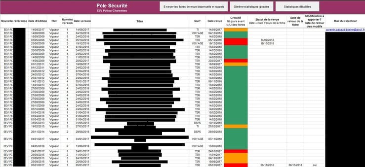 Capture d'écran d'un document regroupant la liste des fiches sécurités à tenir à jour avec criticité