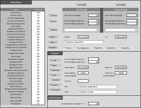 Capture d'écran de la feuille de paramètre de l'ouil d'occupation des TER